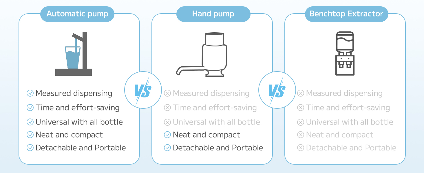 Comparison of water dispensers