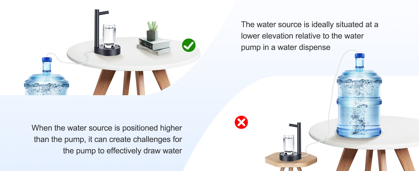 Correct placement of table water dispenser